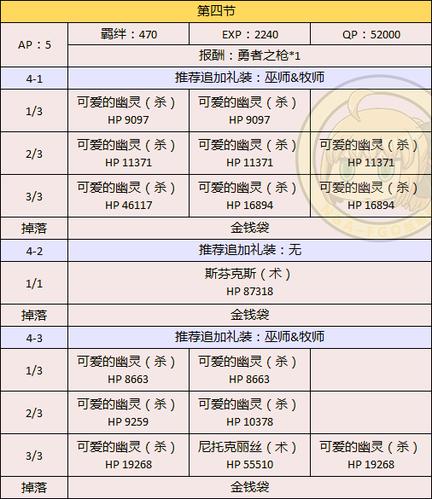 FGO速刷超级大南瓜村全攻略,解锁高效与趣味并存的冒险之旅