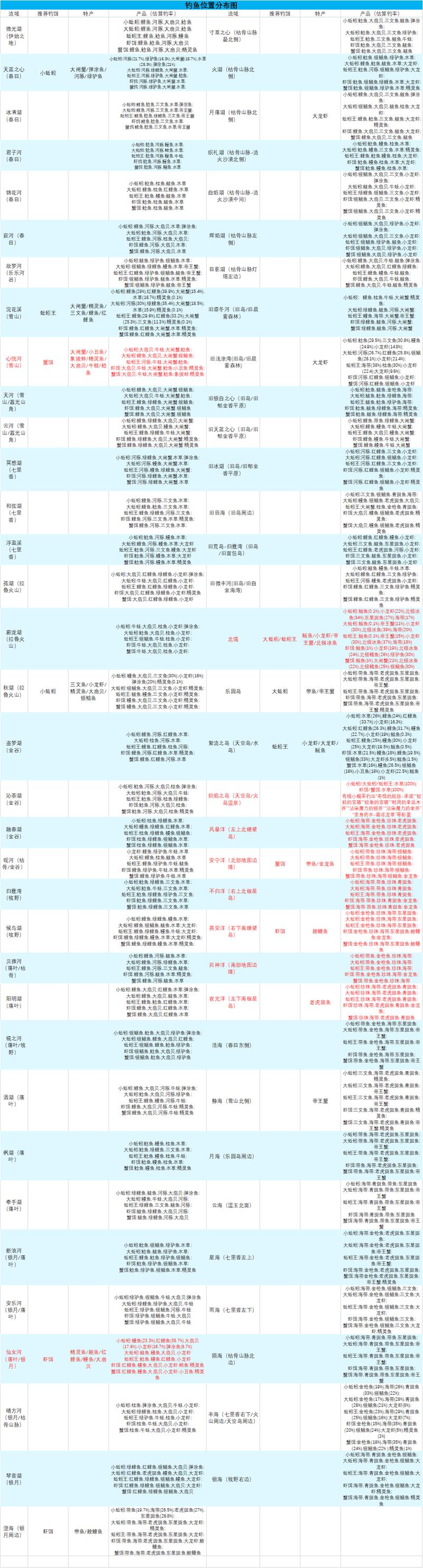 创造与魔法钓鱼成就全攻略,解锁隐藏乐趣,成为钓鱼大师!