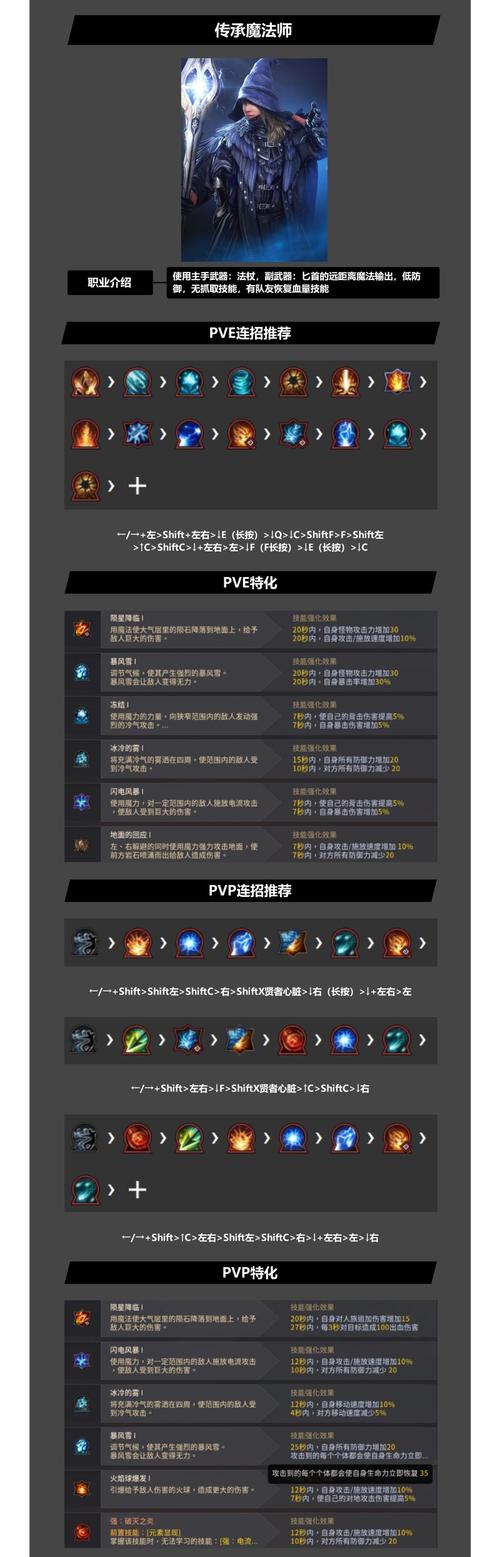 黑色沙漠,女巫传承之谜手游资讯,觉醒与继承,探索最佳命运之路