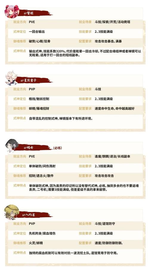 阴阳师式神快速升级秘籍,解锁高效养成新玩法!