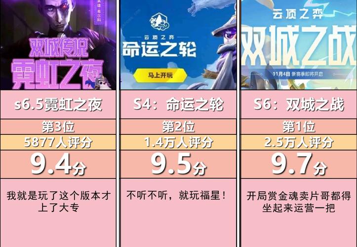 云顶之弈新赛季正式服上线时间全揭秘,赛博朋克风潮席卷云顶!