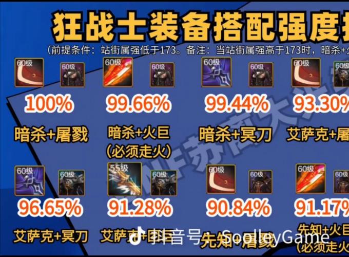 阿拉德之怒狂战士武器选择与玩法深度解析