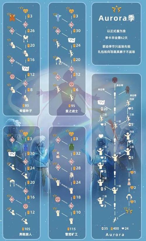 光遇先祖位置全攻略,探索光之国的灵魂之旅