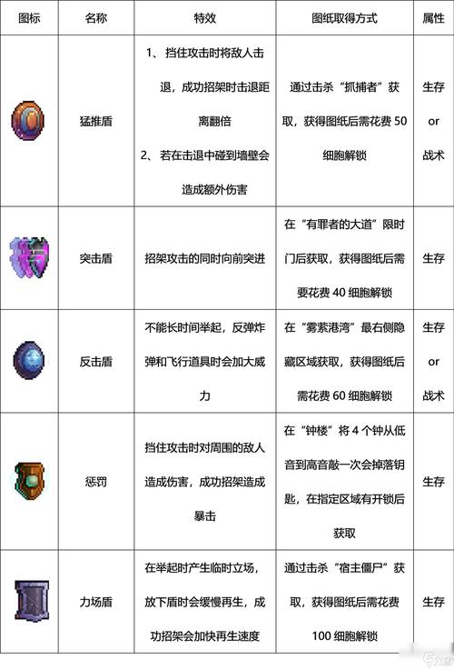 重生细胞手游资讯,辛辣王后装束获取攻略全揭秘,探索无限重生之旅!
