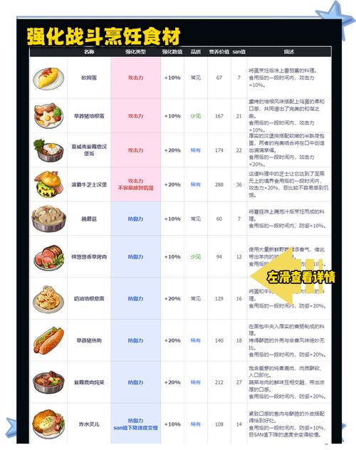 幻塔黑松露采集指南,解锁沃兰地区的珍稀食材
