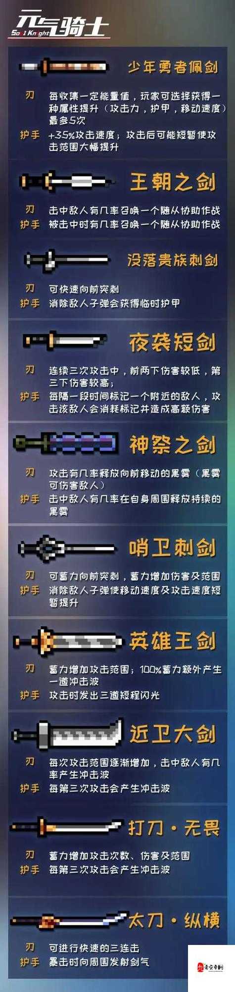 元气骑士武器兑换券高效刷取攻略及趣味玩法揭秘