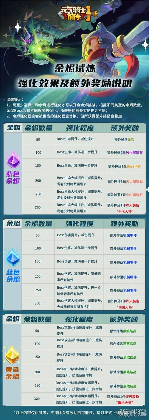 元气骑士武器兑换券高效刷取攻略及趣味玩法揭秘