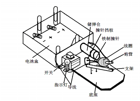 伊洛纳电磁炮,高能电磁炮详解——获取攻略、操作指南与趣味玩法揭秘