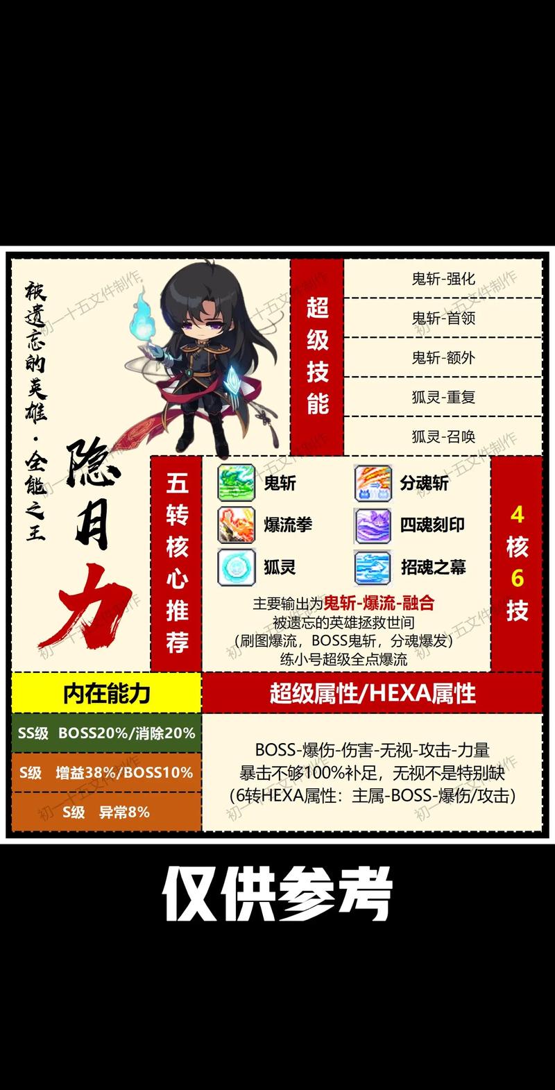 冒险岛2傲骨毁灭上装深度解析及趣味玩法介绍