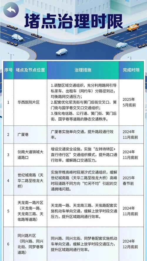 都市畅通,天际线堵车大挑战手游资讯,解锁城市拥堵新解法,你准备好了吗?