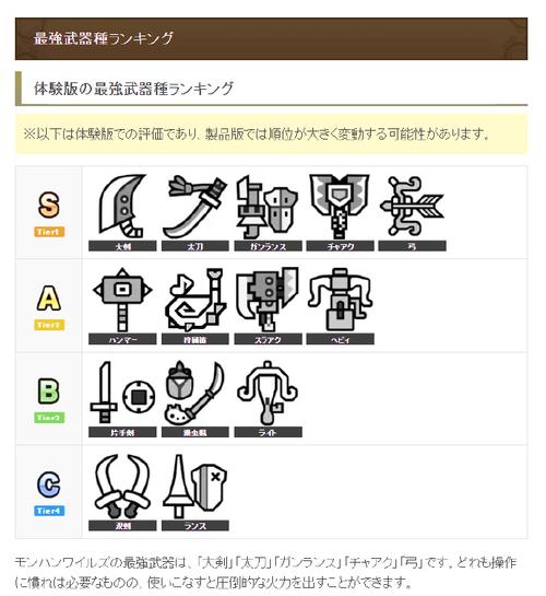 怪物猎人世界手游,哪把武器最厉害?综合性能个人评价排行