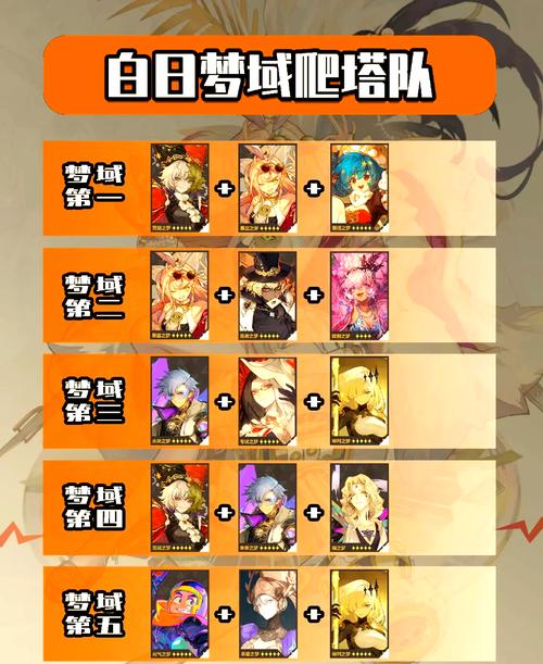 无尽梦回全流派选择及分析一览,解锁多样化角色构建,探索策略与趣味的完美融合