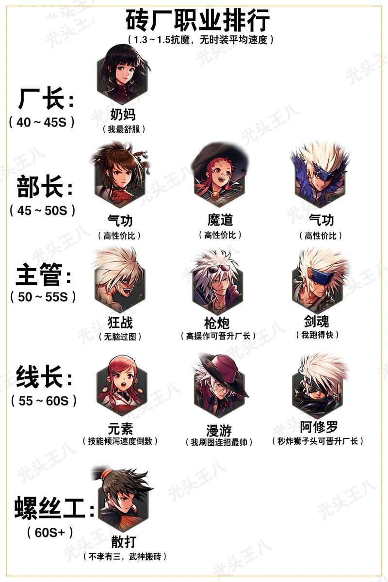 地下城与勇士,起源全面解析,平民玩家角色选择推荐大揭秘