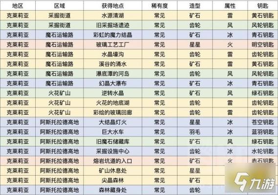 莱莎的炼金工房3钥匙机制详解及趣味玩法探索