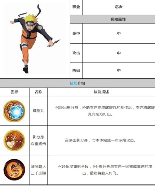 玩转火影忍者手游,鸣人操作全攻略大揭秘
