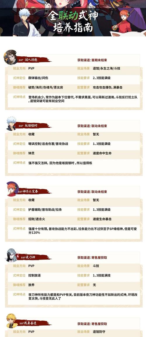 阴阳师妖琴师培养深度解析,打造顶尖乐师,奏响胜利乐章