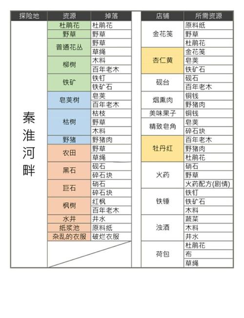 江南百景图客栈食客刷新机制与趣味玩法详解