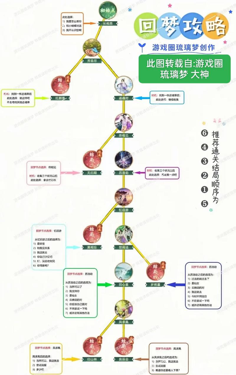 新仙剑奇侠传手游除魔系统深度剖析,策略操作、功能详解与趣味玩法揭秘