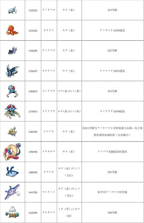 口袋妖怪白金精选六只精灵搭配及趣味玩法全解析