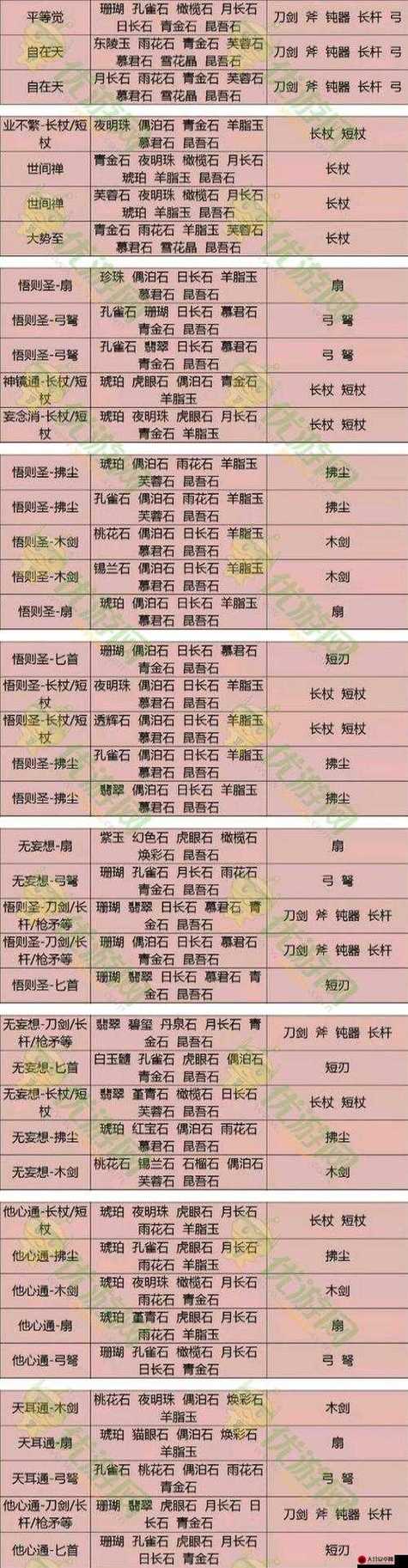 倩女幽魂手游甲士职业必备,深度解析石之灵选择指南与策略分享,揭秘趣味玩法