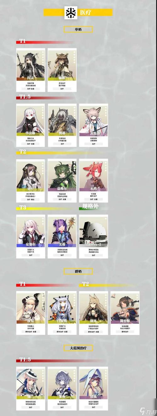 明日方舟人气干员大盘点及玩法深度解析