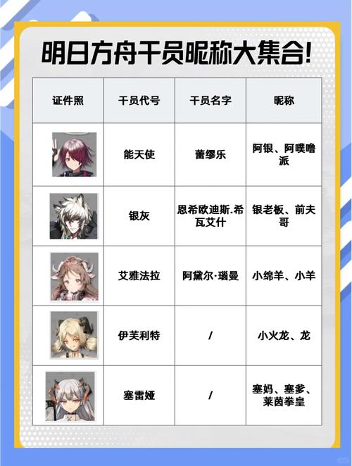 明日方舟人气干员大盘点及玩法深度解析
