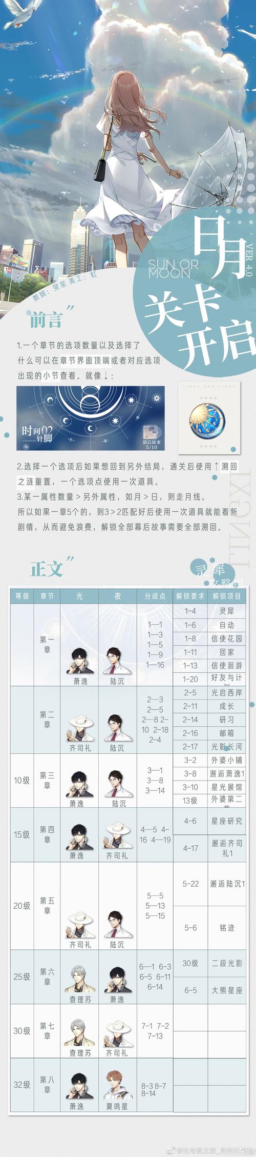 光与夜之恋升职攻略大揭秘,解锁晋升新篇章,洞悉职业发展全貌