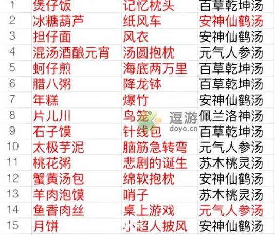 食物语手游深度攻略,食魂好感礼物整理与趣味玩法揭秘