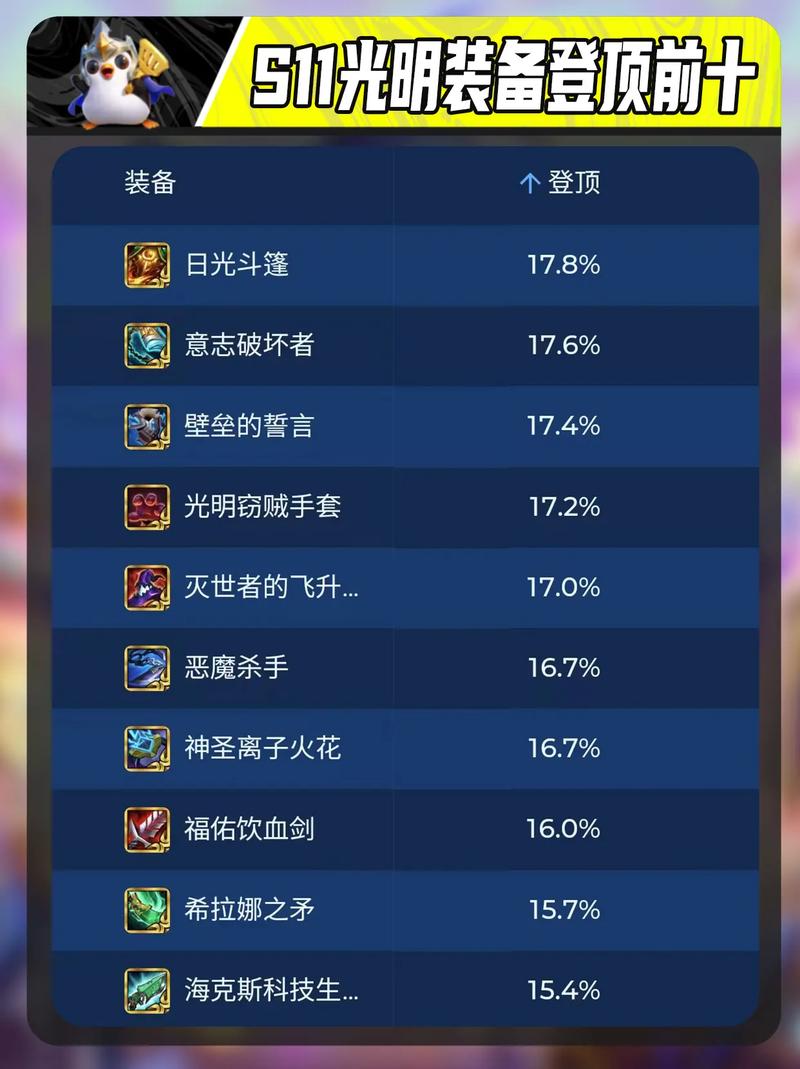 金铲铲之战深度解析,光环类装备大盘点与趣味玩法揭秘