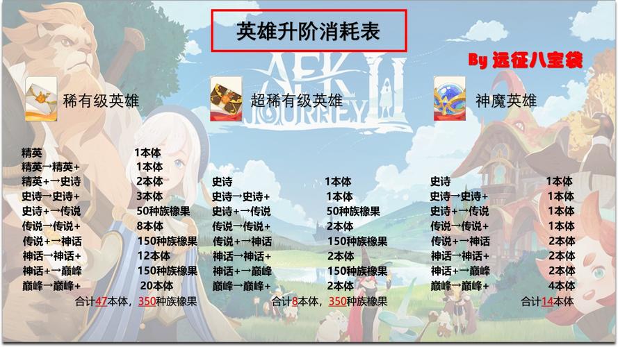 剑与远征命运之奕活动全攻略,规则解析与卡组搭配秘籍