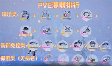 幻塔源器V型机甲强度分析及获取攻略