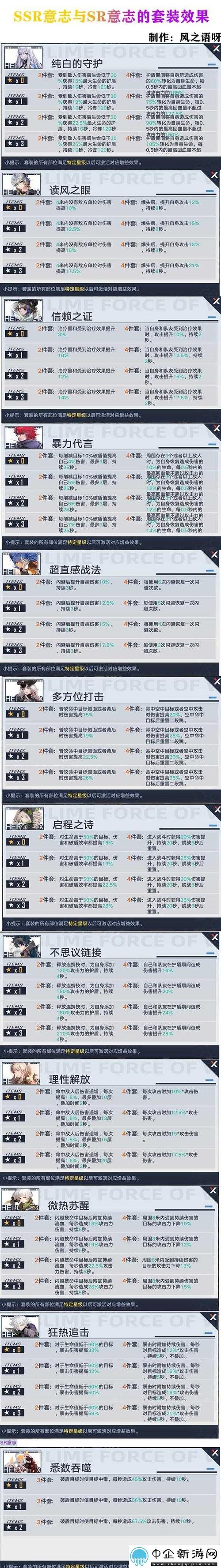 幻塔深度攻略,全面解析武器意志搭配策略与趣味玩法