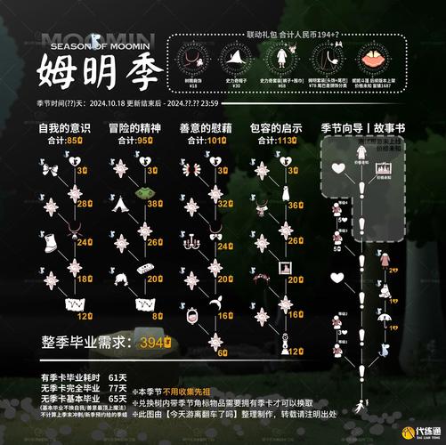 光遇游戏姆明联动季节结束时间详解及精彩回顾