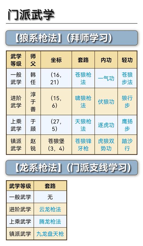 烟雨江湖剑王阁与冷月剑,哪个门派更胜一筹?