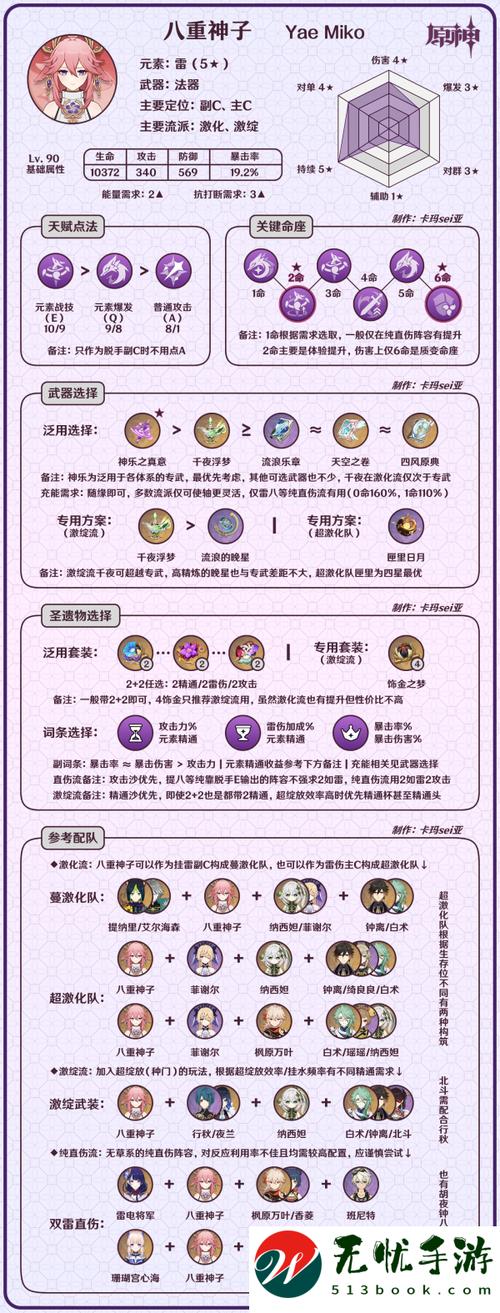 原神八重神子复刻时间一览及趣味玩法深度解析