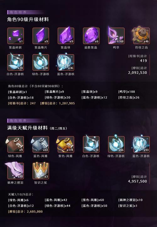 原神久岐忍突破材料全解析及趣味玩法揭秘