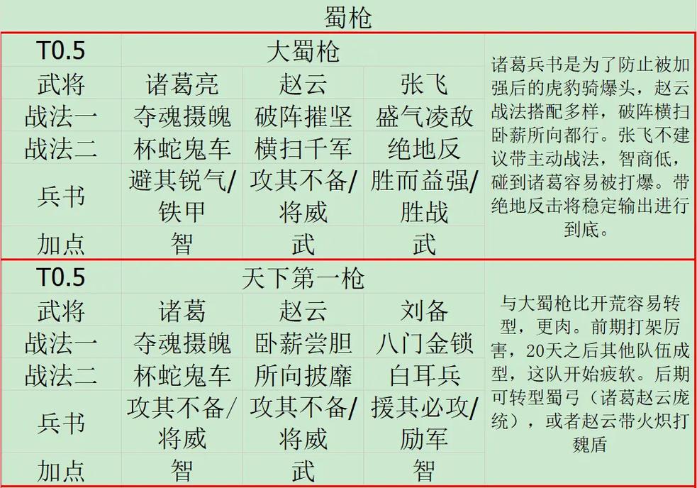 三国志战略版武将搭配图表与全面玩法解析,打造你的无敌军团