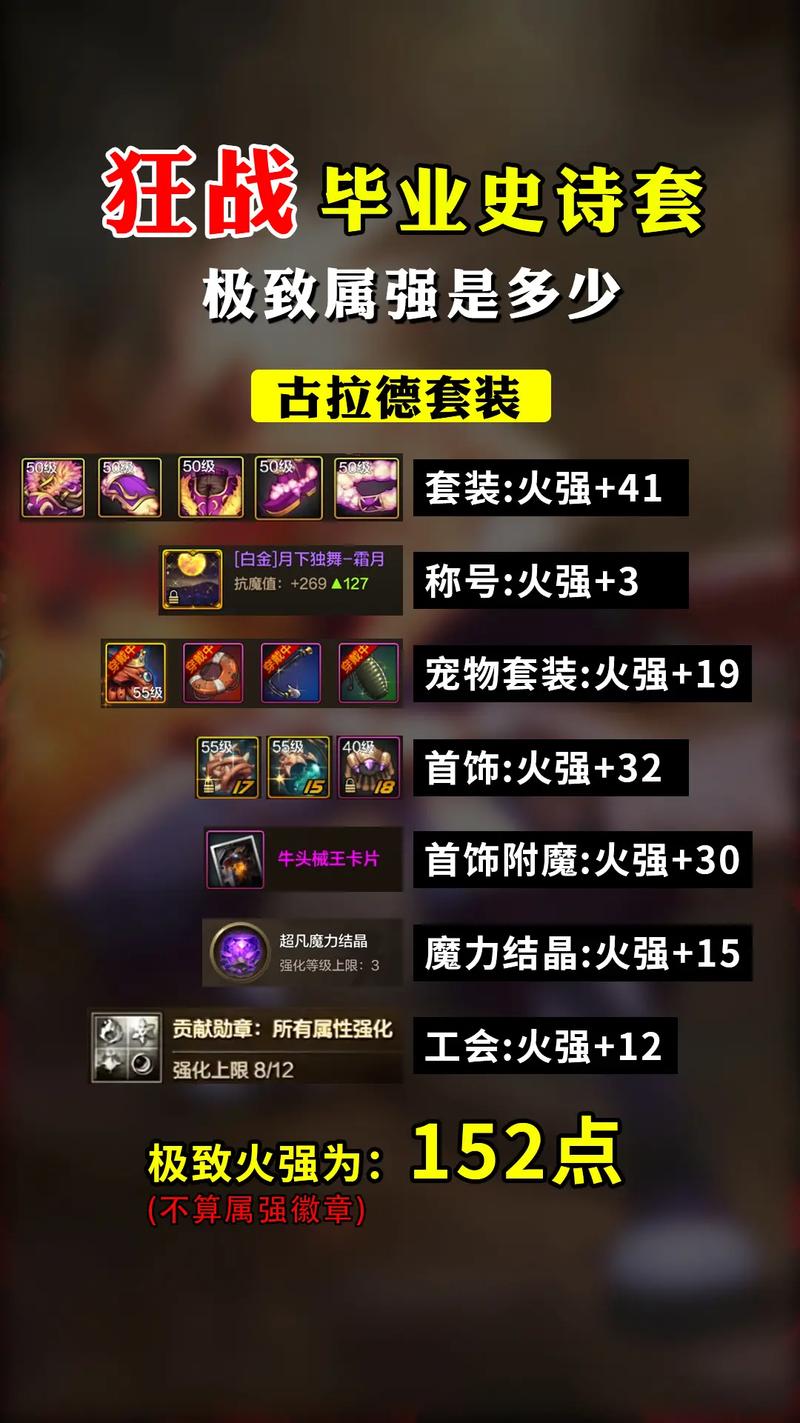 DNF手游狂战士巅峰之路，110版本毕业装备搭配全攻略及趣味玩法揭秘