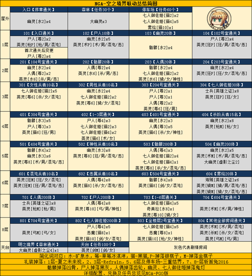 命运冠位指定FGO，空之境界新手攻略802版，全面解析最佳阵容与趣味玩法推荐