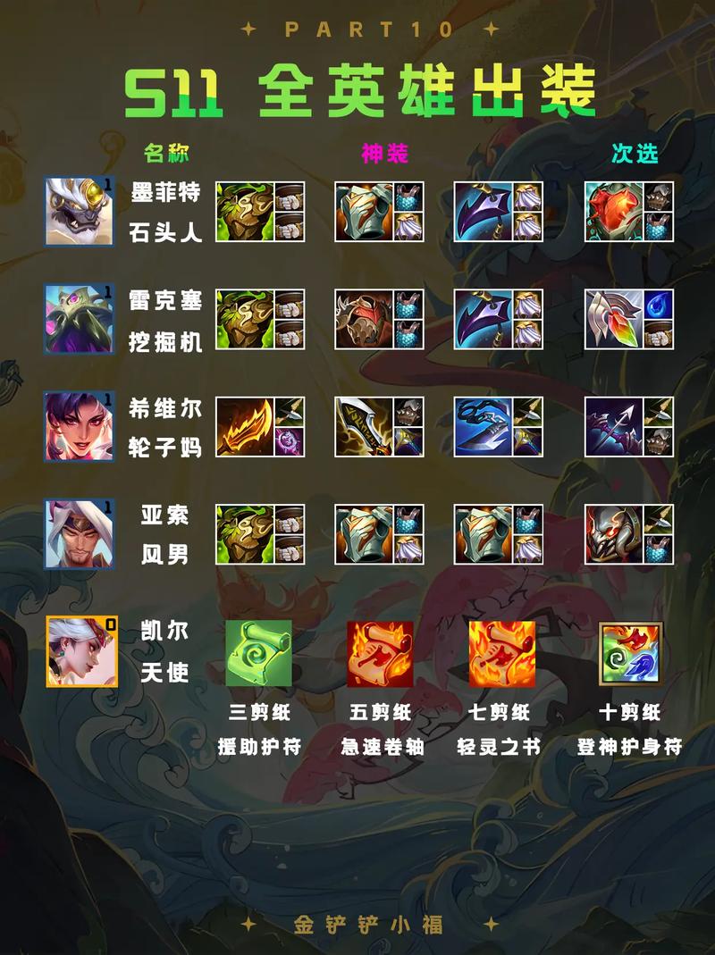 云顶之弈手游装备合成大全深度解析,打造你的致胜神器!