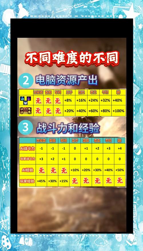 文明6手游策略深度解析,区域发展布局的智慧抉择