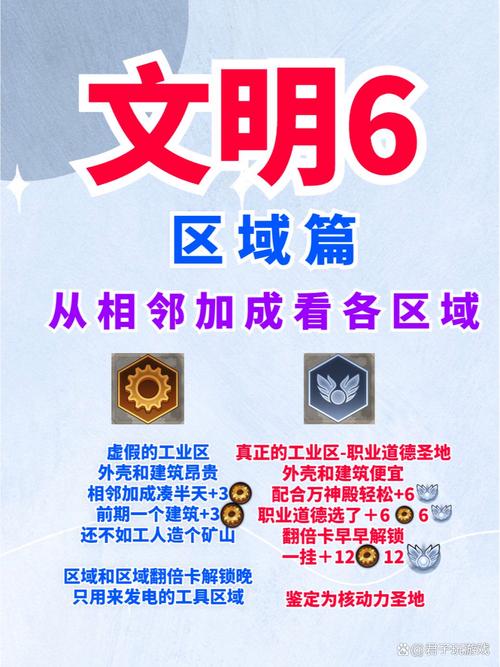 文明6手游策略深度解析,区域发展布局的智慧抉择