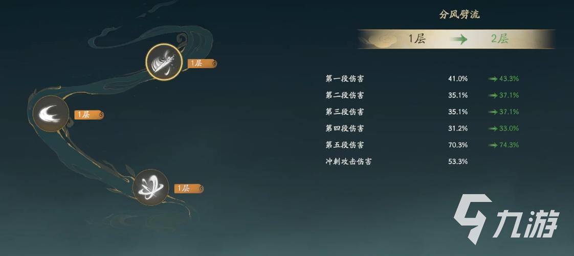 仙剑琉璃手游天赋加点全攻略,解锁奇幻修仙新玩法!