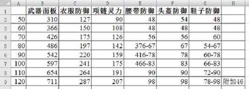 神武2手游装备满属性详解及趣味玩法探索