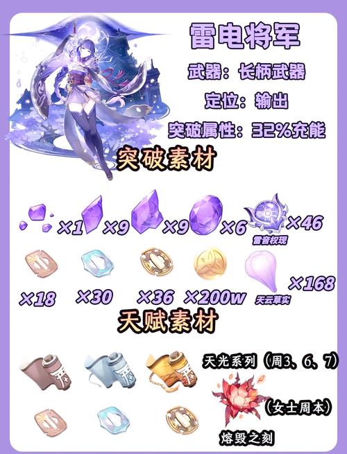 不朽之旅雷神之矛极致搭配攻略,解锁雷霆战神的奥秘
