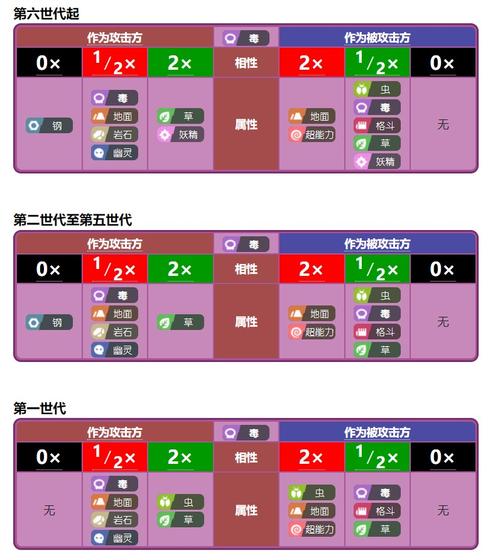 宝可梦大探险迷唇姐技能选择搭配推荐,打造冰超双属性战斗女王