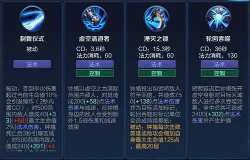 王者荣耀钟馗技能加点全攻略，深入剖析，精准分配技能点数