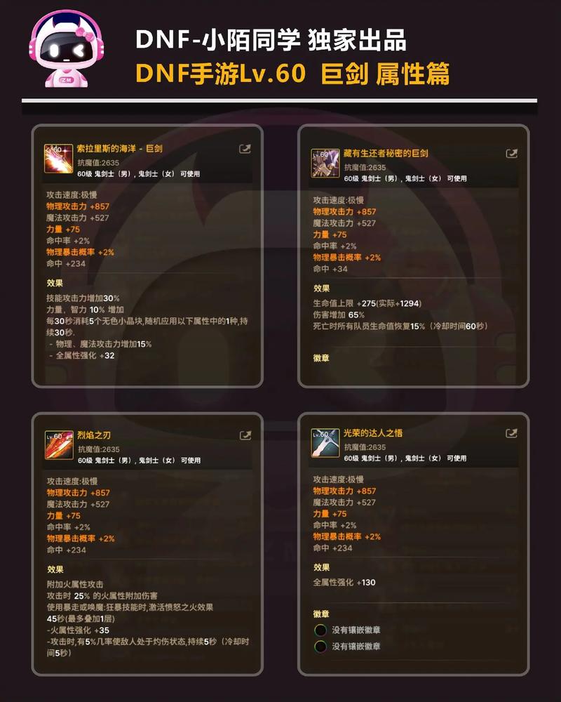DNF手游红眼技能等级全揭秘，打造极致战斗体验！