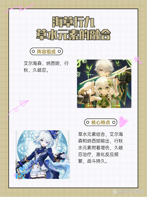 原神卡维阵容搭配深度解析,打造最强战斗力组合,探索须弥的奇妙之旅
