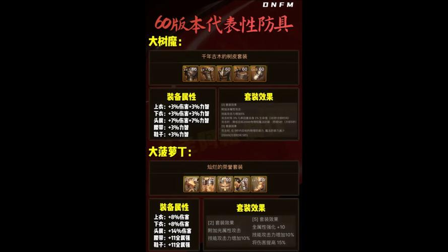 DNF手游根特防御战Boss防御大揭秘,低防挑战与趣味玩法全解析